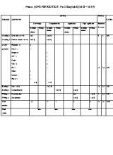 Ma trận bài kiểm tra 1 tiết số 2 môn Tiếng Anh Lớp 8 - Năm học 2018-2019